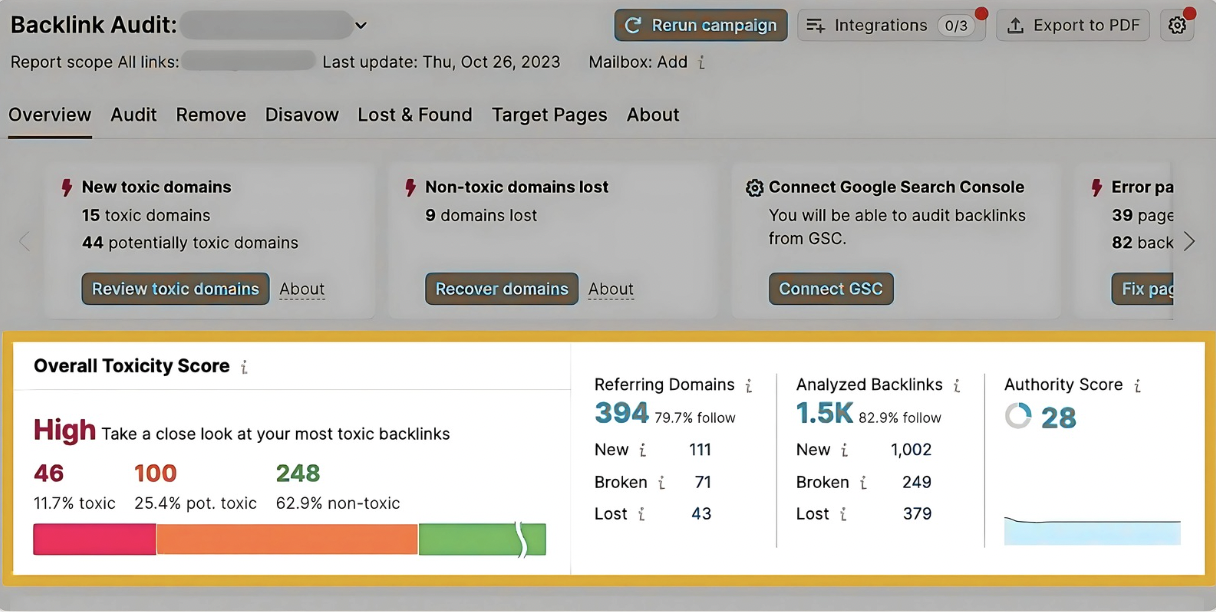 Screenshot of a backlink audit dashboard showing a high overall toxicity score, with a breakdown of 46 toxic, 100 potentially toxic, and 248 non-toxic backlinks. Metrics also include referring domains, analyzed backlinks, broken links, and an authority score of 28, highlighting areas for SEO improvement.