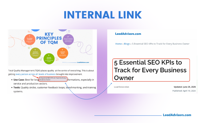 An internal linking example from LeadAdvisors showing how anchor text within a Total Quality Management article links to a related blog post titled “5 Essential SEO KPIs to Track for Every Business Owner.”
