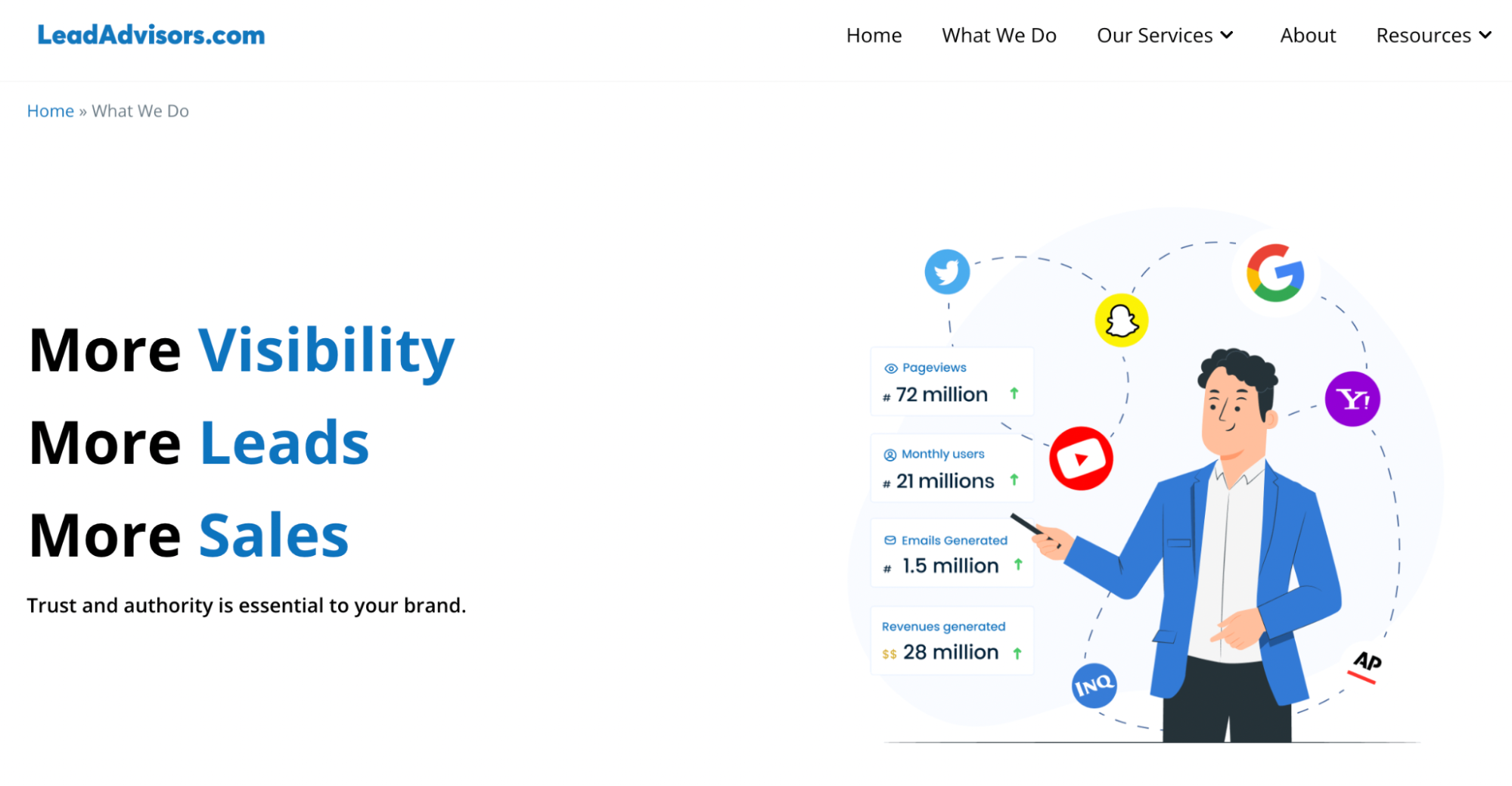 LeadAdvisors graphic showing a business professional highlighting performance metrics like 72 million pageviews and 28 million in revenue, emphasizing increased visibility, leads, and sales through trusted branding.