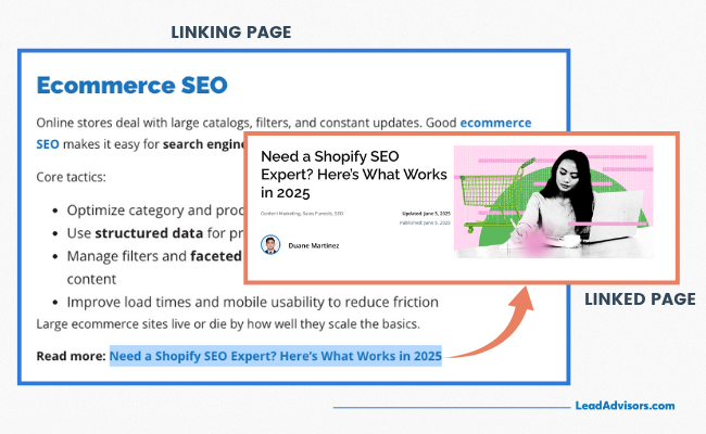 An example from LeadAdvisors showing a contextual anchor link in an Ecommerce SEO article pointing to a related post titled “Need a Shopify SEO Expert? Here’s What Works in 2025.