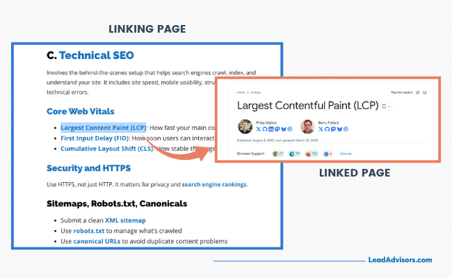 A visual from LeadAdvisors showing a Technical SEO page linking the term “Largest Contentful Paint (LCP)” to an in-depth article explaining the LCP metric for Core Web Vitals.