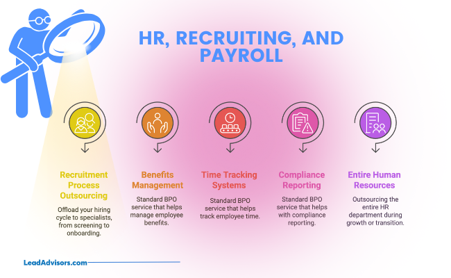 An infographic highlighting HR BPO services including recruitment process outsourcing, benefits management, time tracking, compliance, and full HR outsourcing.