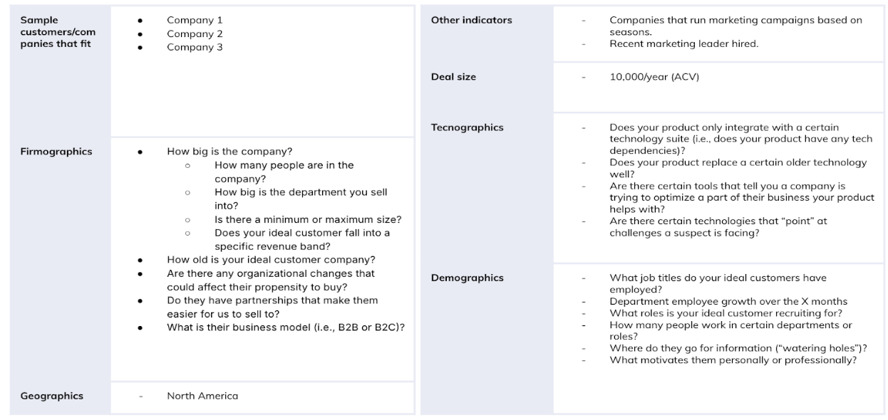 Chart outlining ideal customer profile criteria including firmographics, demographics, technographics, deal size, geography, and other indicators for B2B targeting.