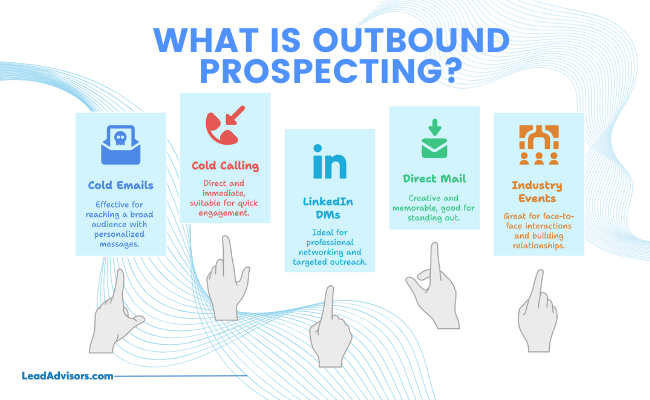 LeadAdvisors graphic outlining outbound prospecting strategies including cold emails, cold calling, LinkedIn DMs, direct mail, and industry events.