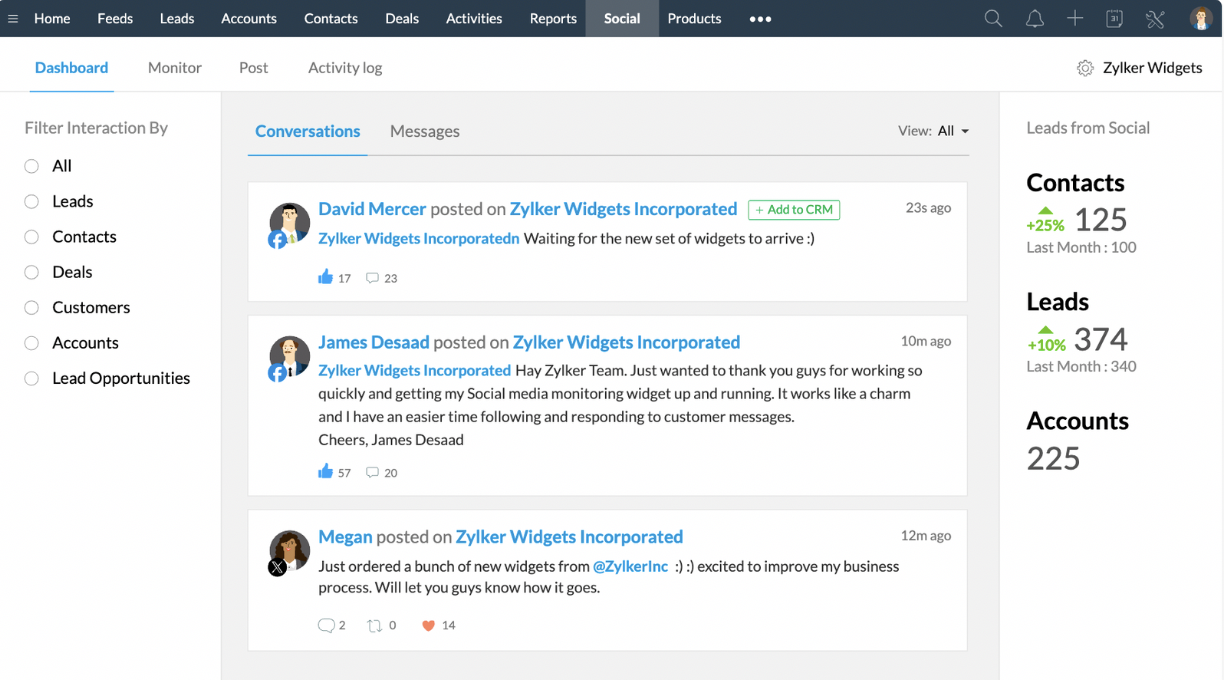 A CRM dashboard displaying social media conversations with contacts, messages, and real-time engagement metrics alongside lead and account statistics for Zylker Widgets.
