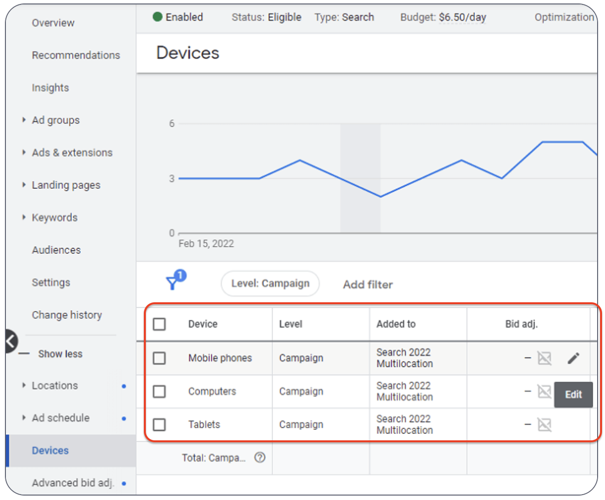 Google Ads Devices tab showing bid adjustment options for mobile phones, computers, and tablets within a campaign.