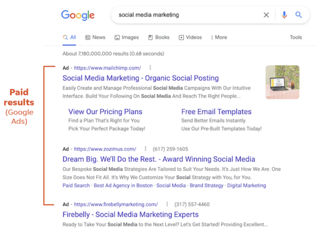 Google search results for “social media marketing” showing paid ads from Mailchimp, Zozimus, and Firebelly Marketing highlighted as sponsored listings.
