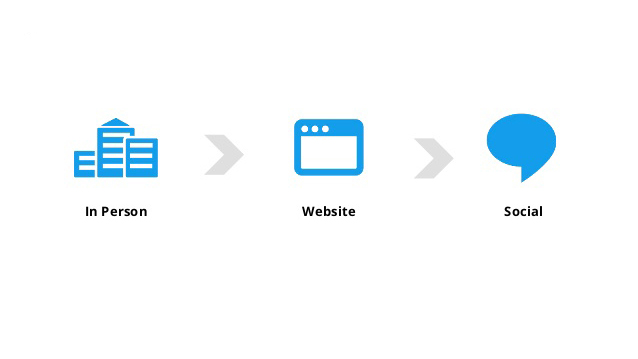 InPerson > Website > Social