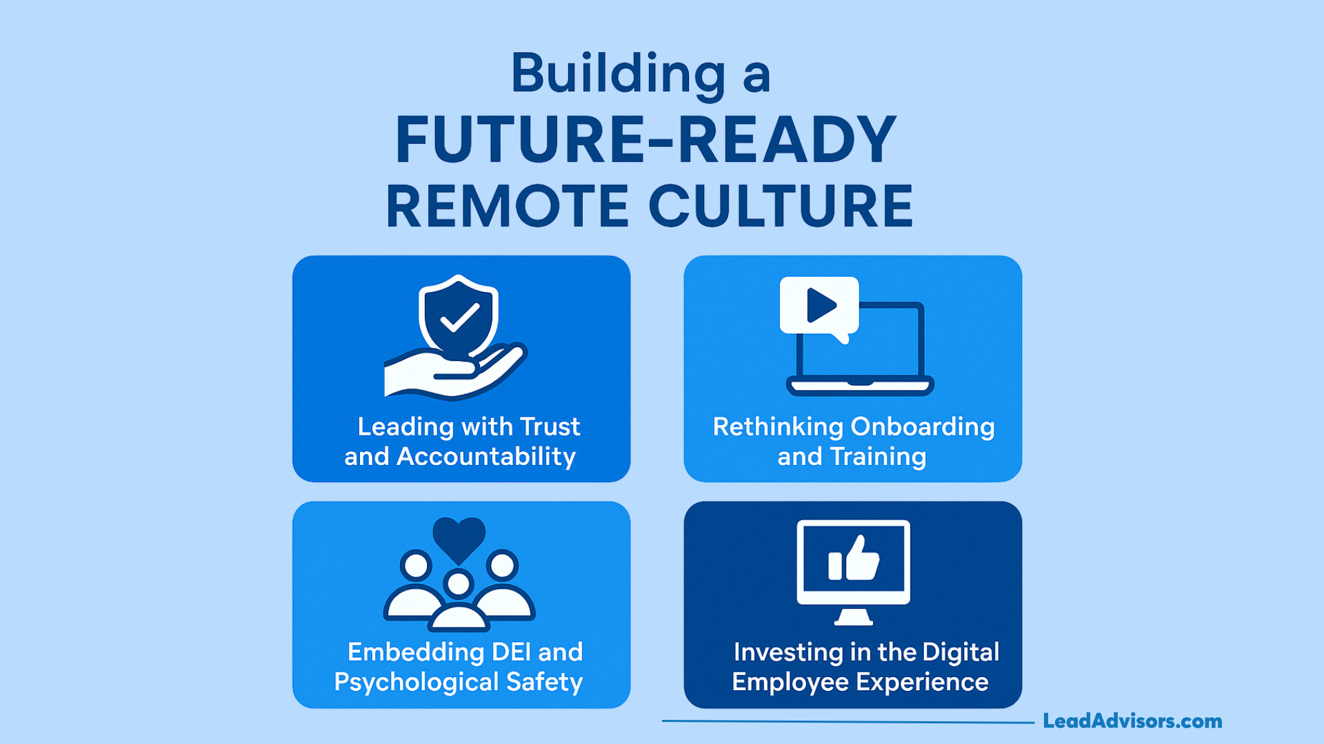 An infographic titled Building a Future-Ready Remote Culture with four sections: Leading with trust and accountability, Rethinking onboarding and training for those working remotely, Embedding DEI and psychological safety, and Investing in the digital employee experience.