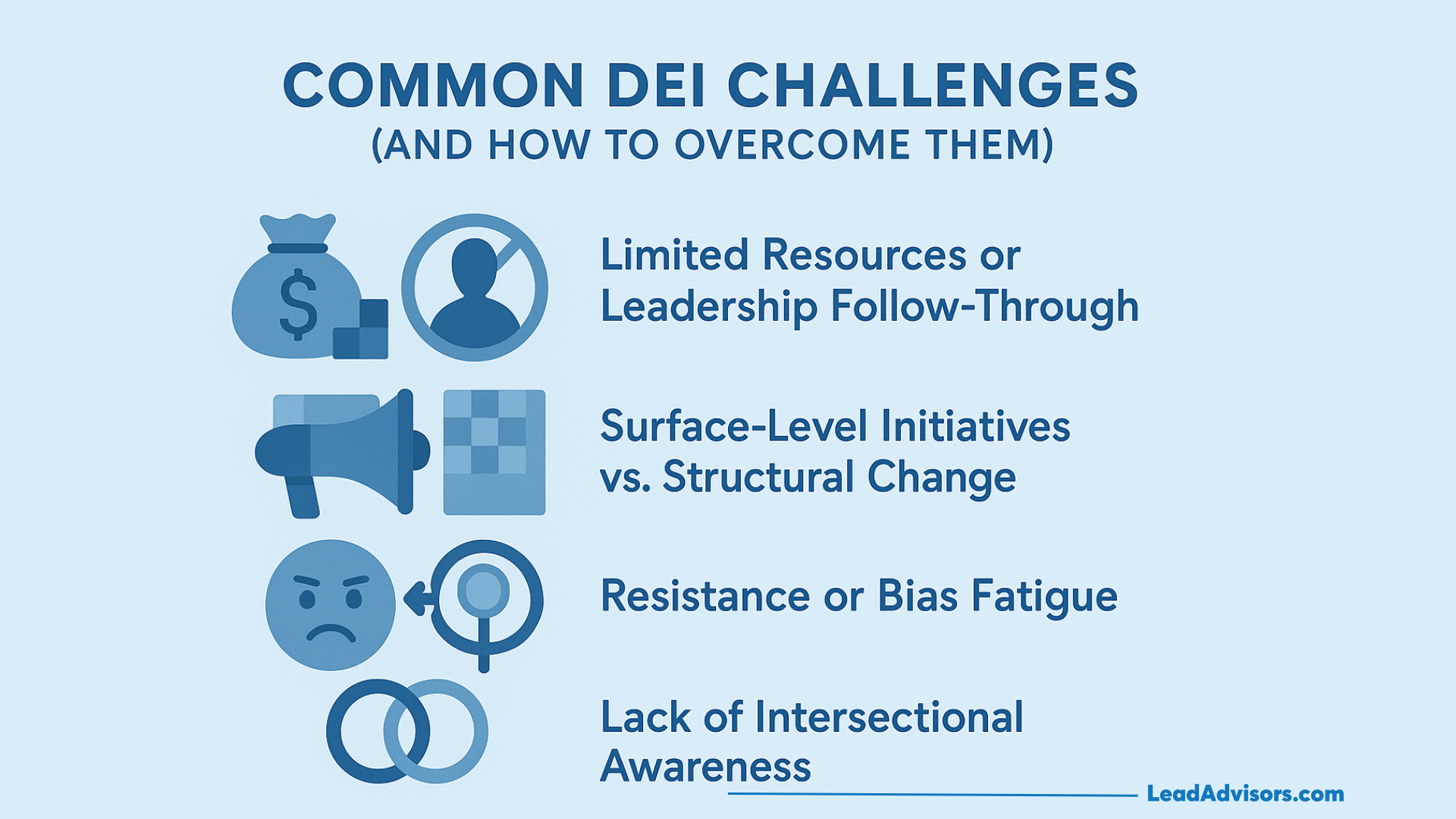 Infographic highlighting common DEI challenges such as limited resources, surface-level initiatives, resistance, and lack of intersectional awareness, with strategies for overcoming them in the workplace.