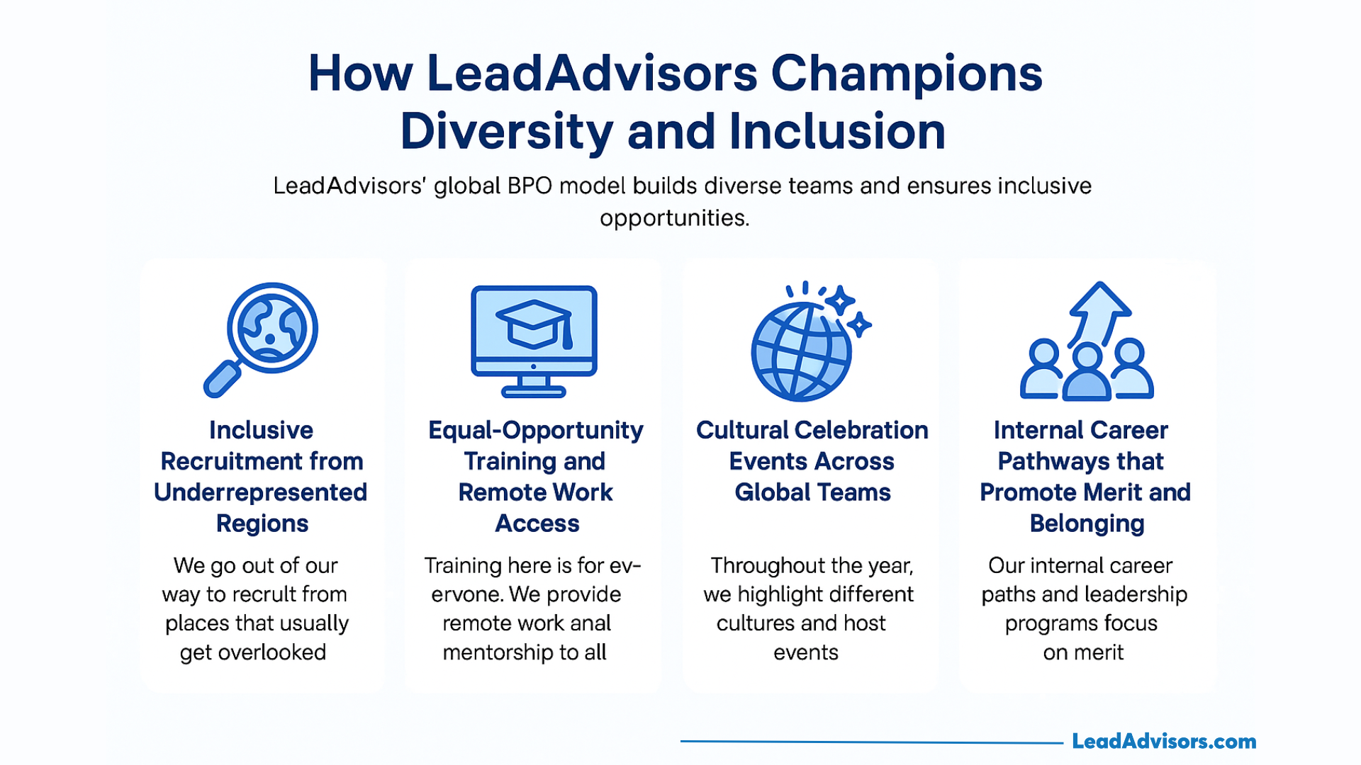 Visual summary of how LeadAdvisors promotes diversity and inclusion through inclusive recruitment, equal-opportunity training, cultural celebrations, and internal career pathways.