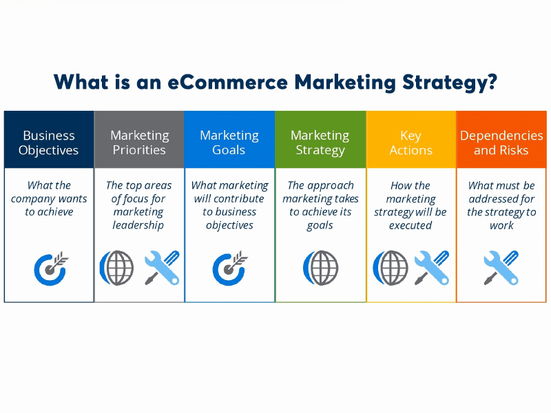 What is an eCommerce Marketing Strategy?