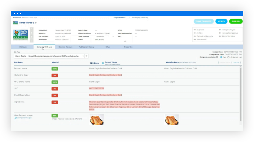 Dashboard screenshot comparing Giant Eagle rotisserie chicken product details with live website data, showing matches and discrepancies in attributes like name, UPC, and ingredients.