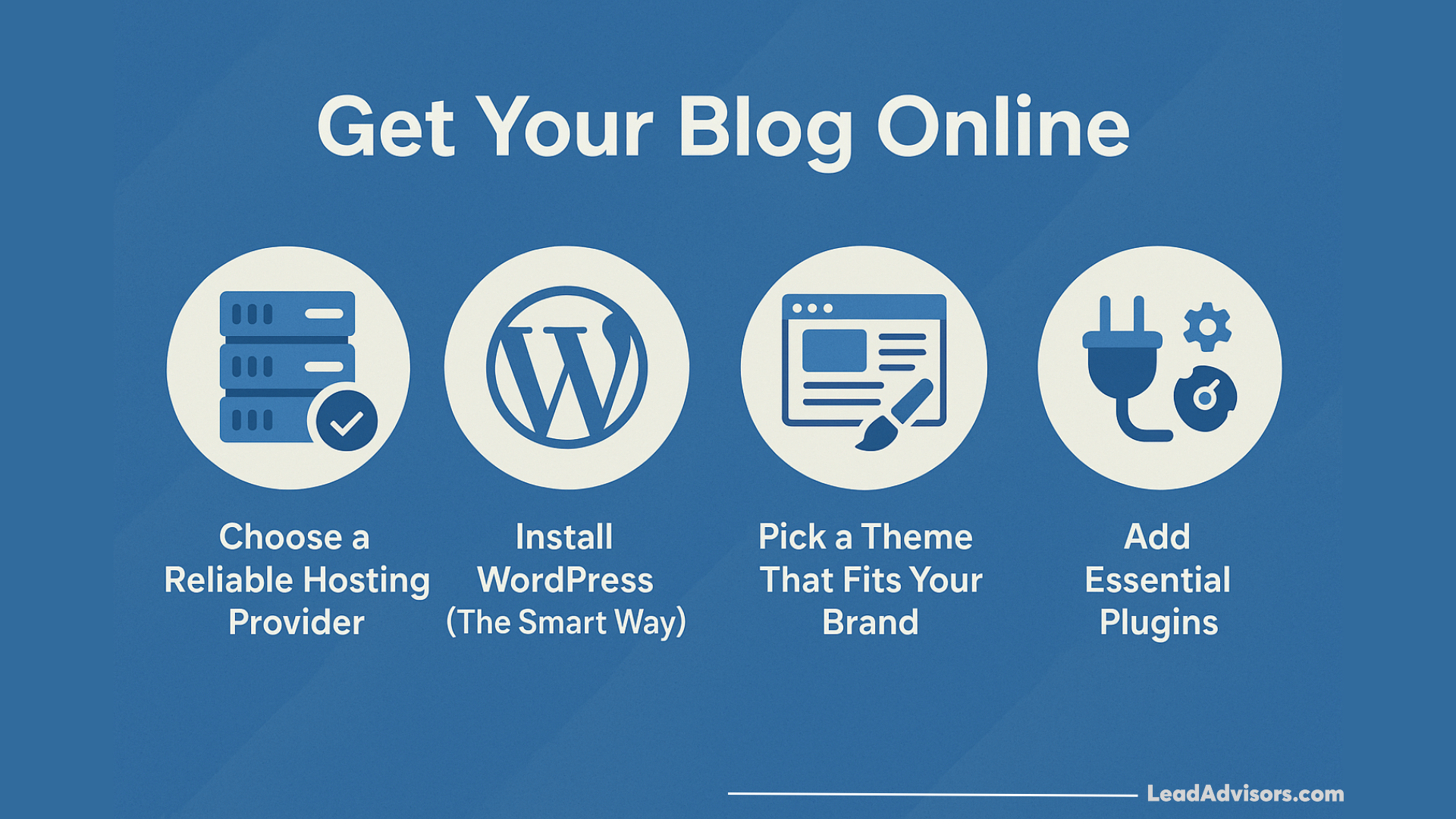 WordPress setup guide with steps to choose hosting, install WordPress, pick a theme, and add plugins.