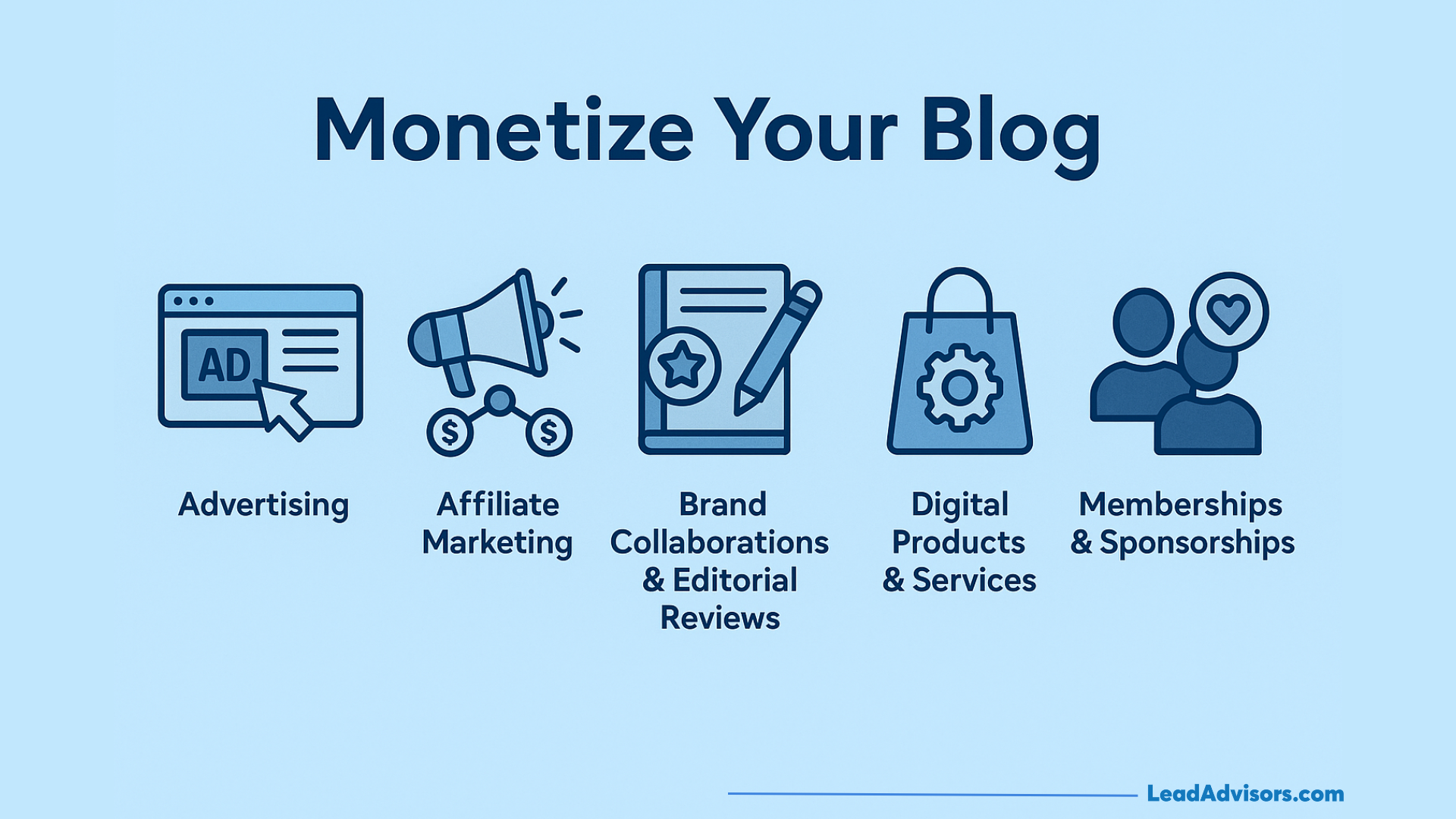 Infographic showing five ways to monetize a blog: ads, affiliate marketing, collaborations, digital products, and memberships.