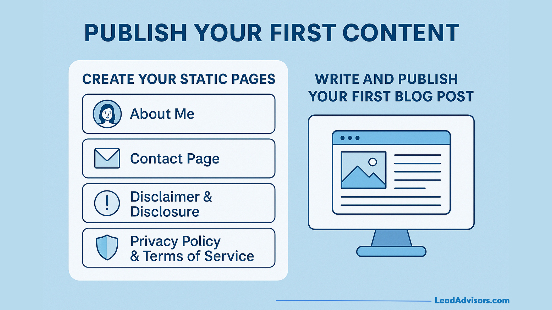 A visual guide to publishing your first WordPress content with steps for creating static pages and writing your first blog post.