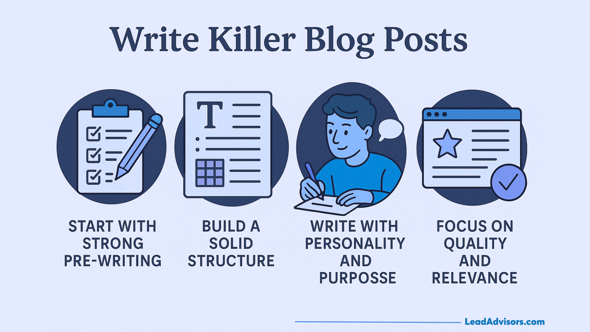 Infographic outlining four blog writing tips—strong pre-writing, solid structure, writing with personality, and focusing on relevance.