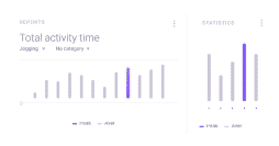 Activity time chart