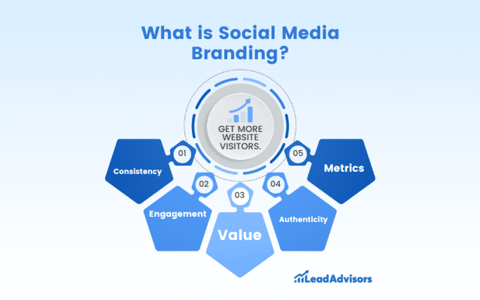 social media guidelines for brands