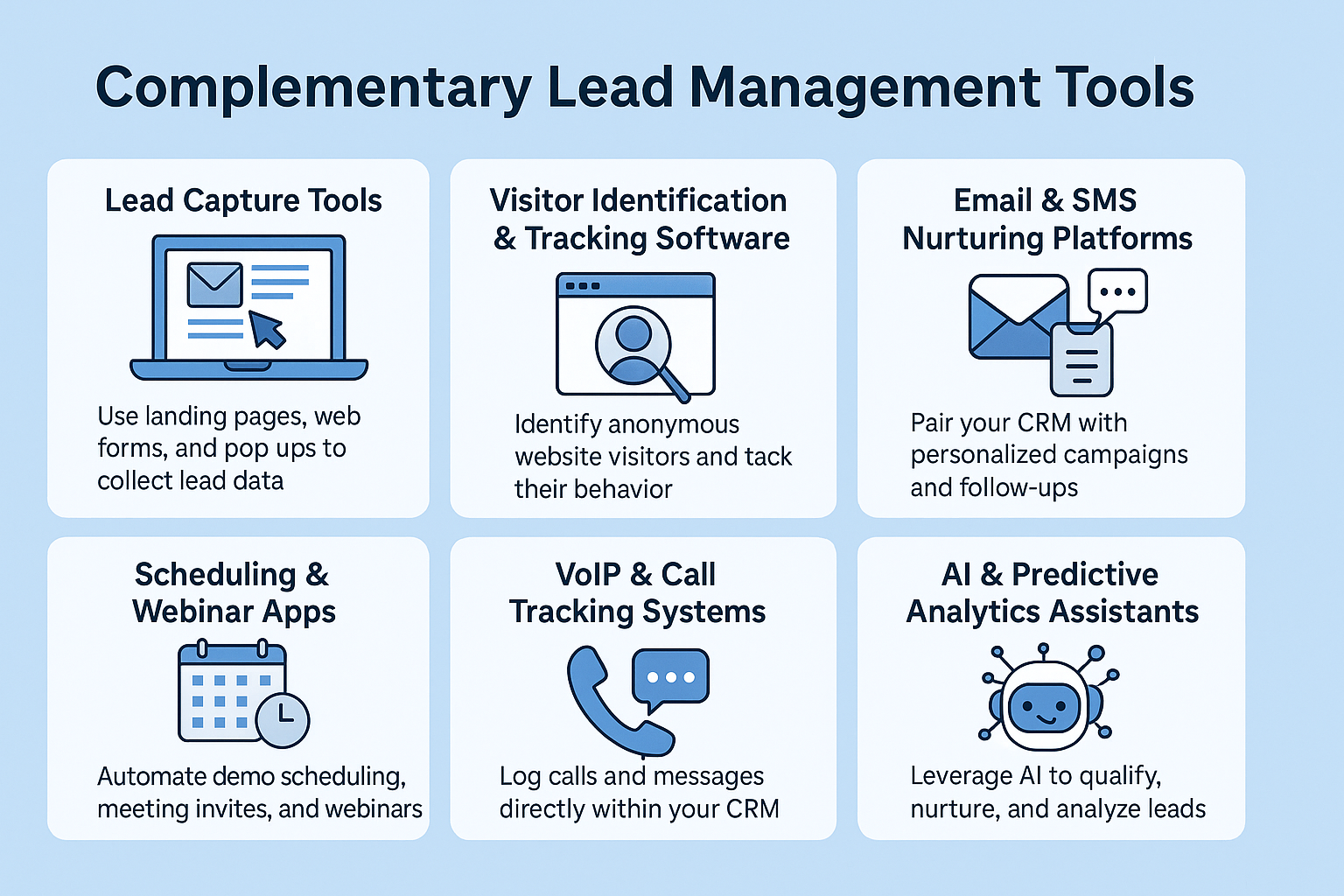 An infographic titled Complementary Lead Management Tools outlines six tools—like lead capture, visitor tracking, and the best CRM for lead management—each with brief descriptions and matching icons.