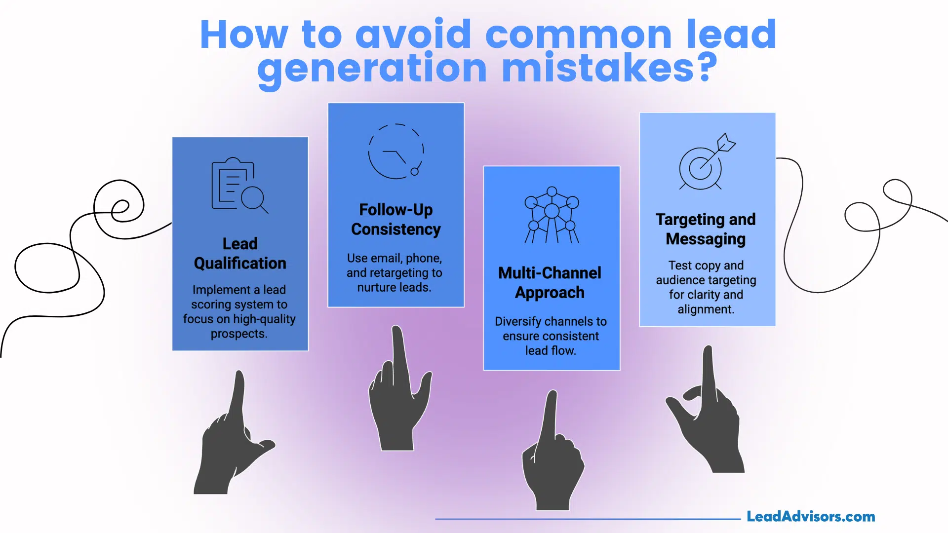 Infographic titled "How to avoid common lead generation mistakes?" featuring four strategies: Lead Qualification, Follow-Up Consistency, Multi-Channel Approach, and Targeting and Messaging, with pointing hand icons beneath each and branding at the bottom LeadAdvisors.com.