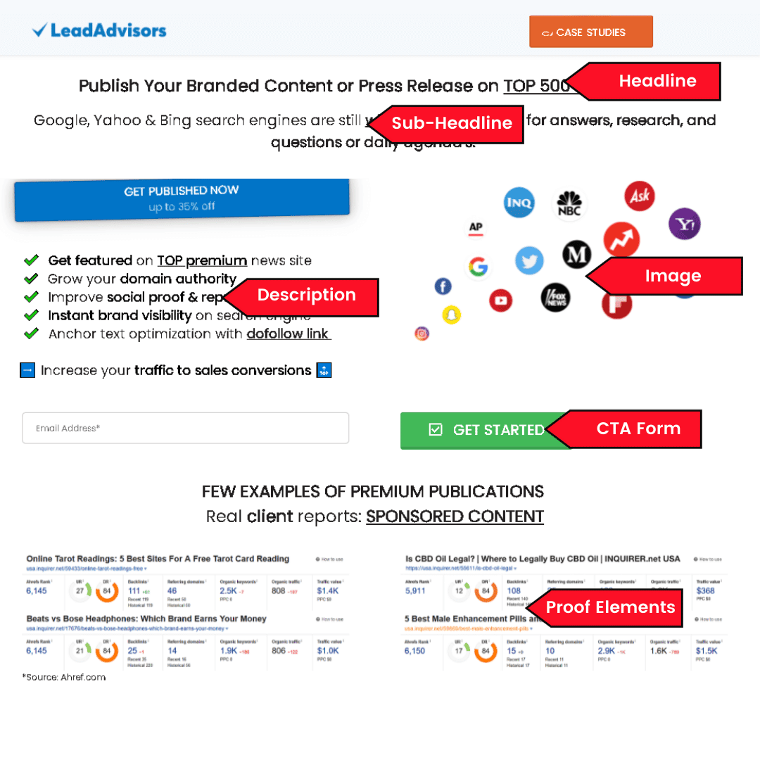 Annotated breakdown of a LeadAdvisors landing page highlighting key conversion elements including headline, sub-headline, description, image, call-to-action form, and proof elements with visual labels.