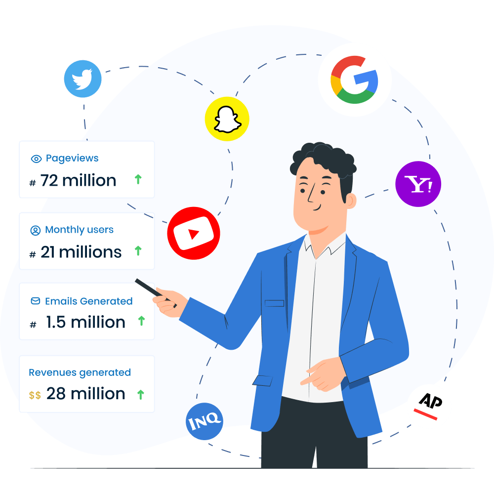 Lead Advisors statistics