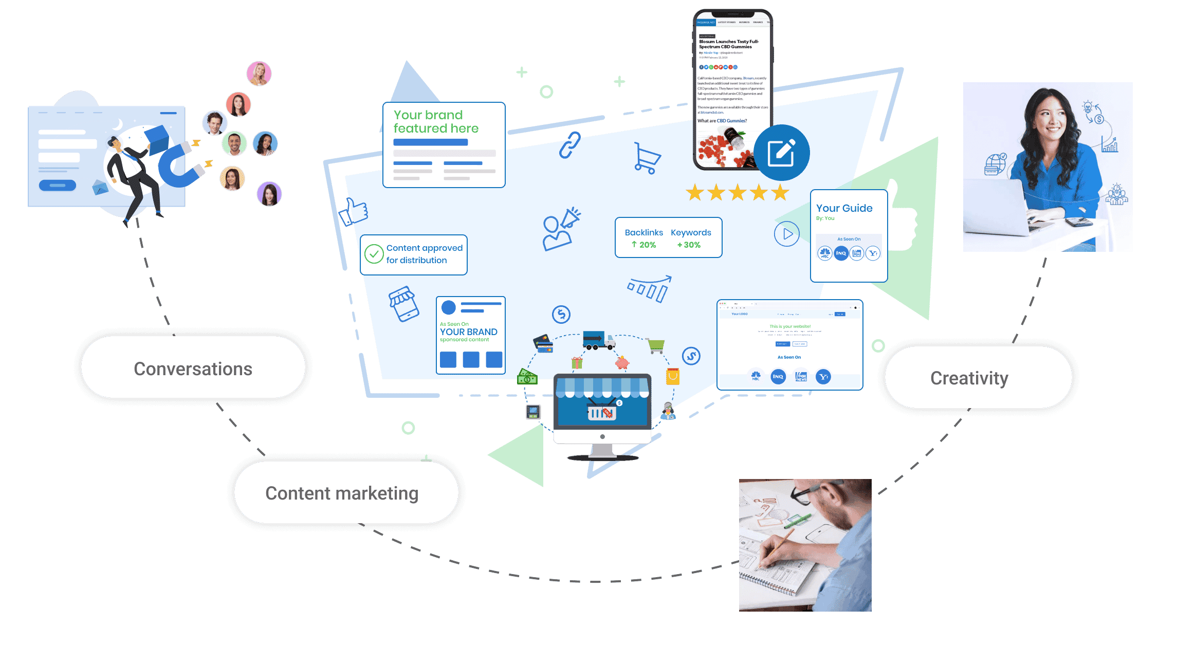 LeadAdvisor services diagram