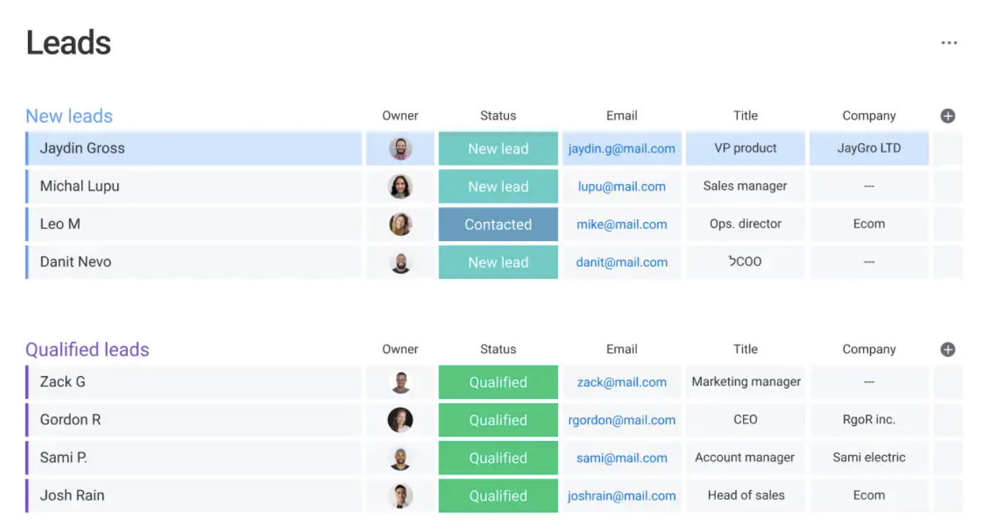 A table titled Leads in the Lead Management CRM displays names, owners, status, emails, titles, and companies of potential clients. Statuses include New lead, Contacted, and Qualified. Rows are color-coded by status.