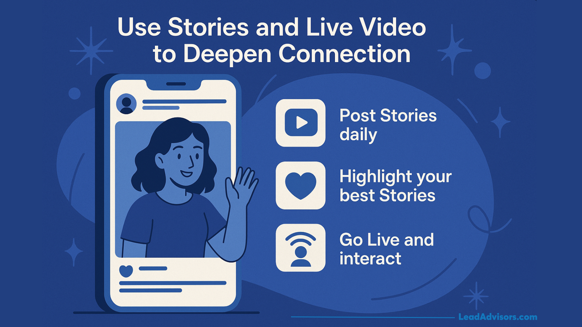 Illustration of a woman waving on a phone screen, with text: Use Stories and Live Video to Deepen Connection. Tips listed: Post Stories daily, highlight your best Stories, go live and interact—key steps for how to get Instagram followers. Social media icons are shown.