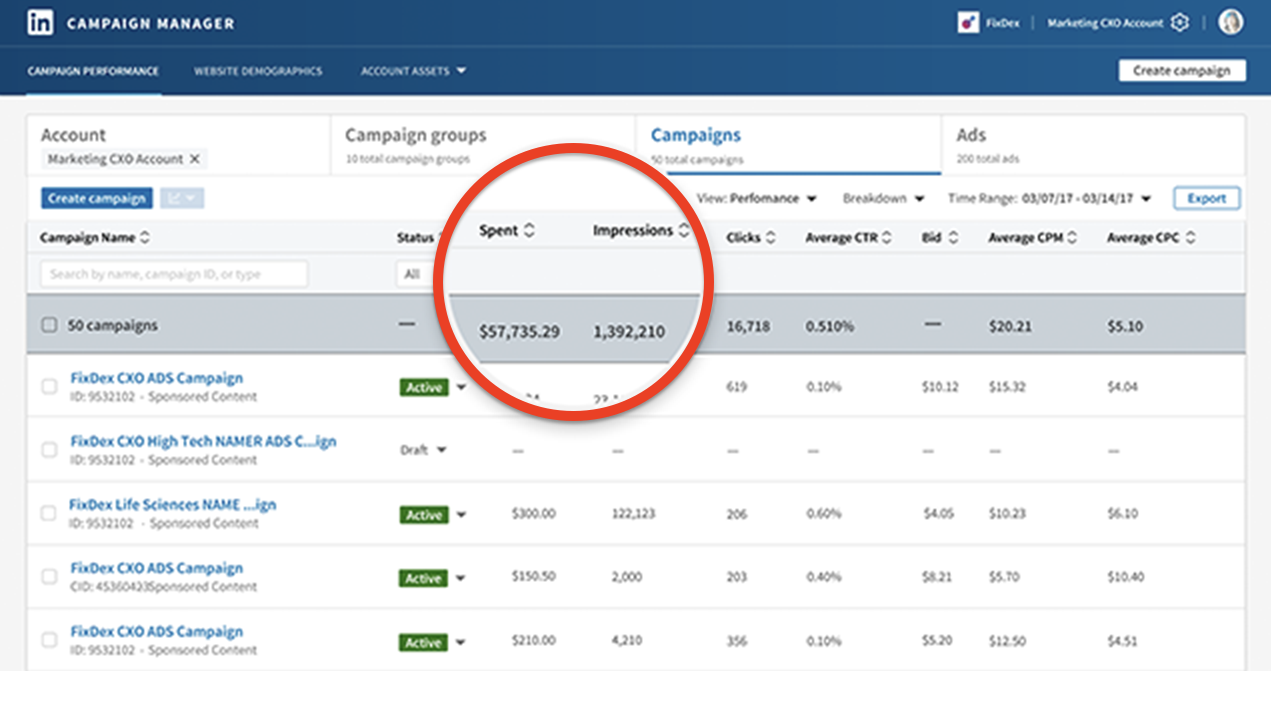 linkedin-campaign-manager-spend-performance-summary-fixdex