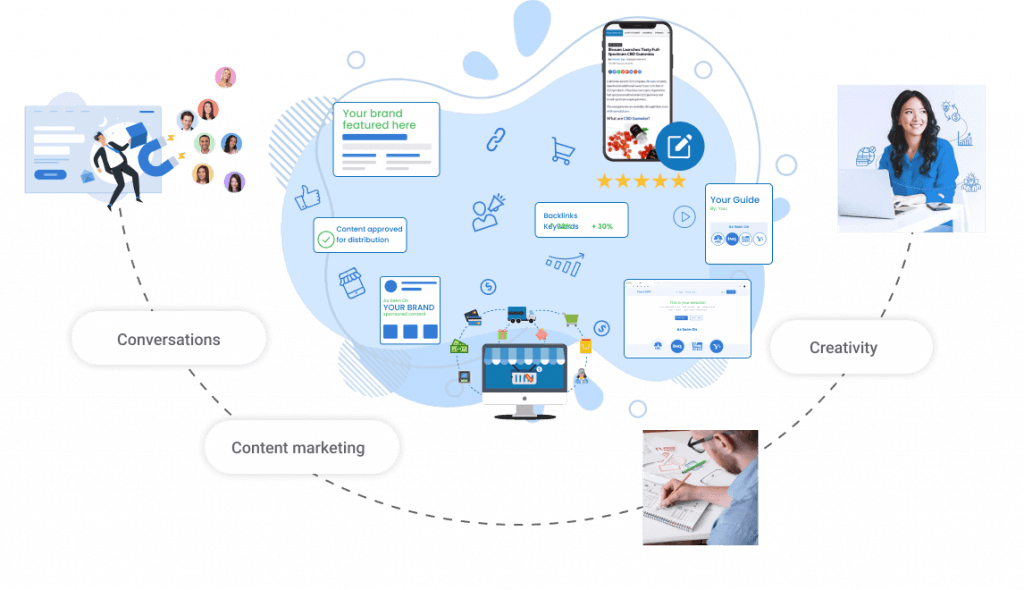 Content marketing illustration diagram