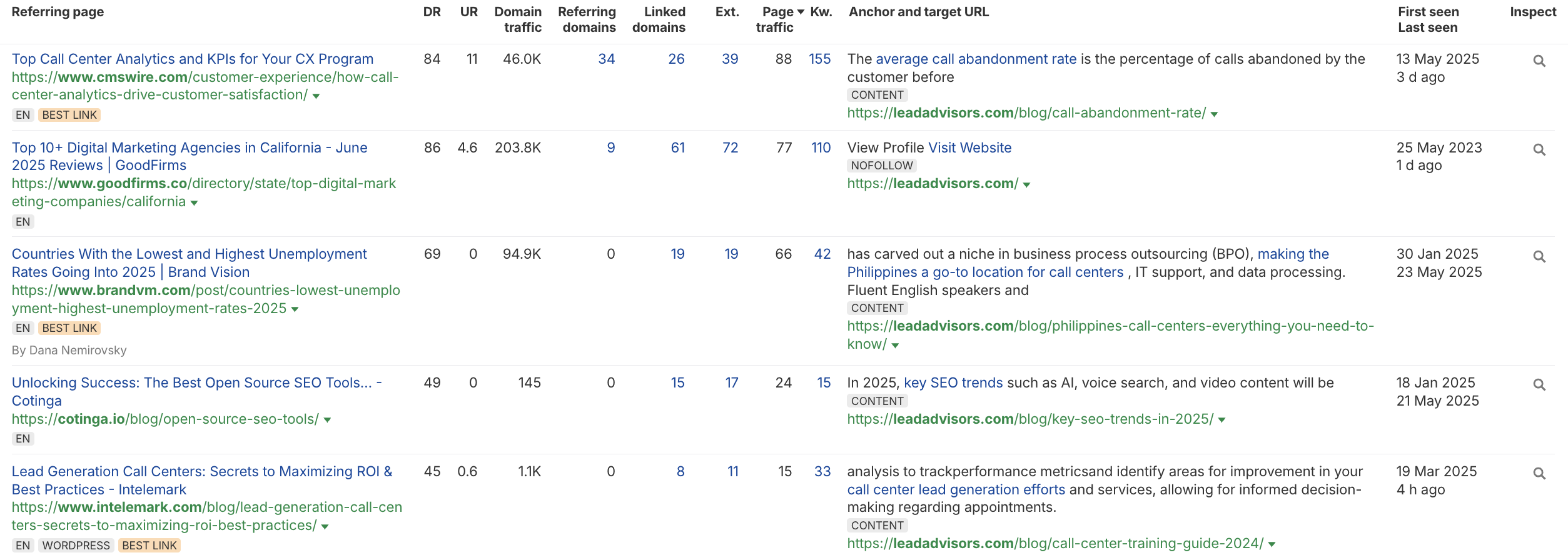 Screenshot of top referring pages linking to LeadAdvisors blog content, including CMSWire, GoodFirms, Brand Vision, Cotinga, and Intelemark, with data on domain ratings, page traffic, and anchor texts recorded in May 2025.