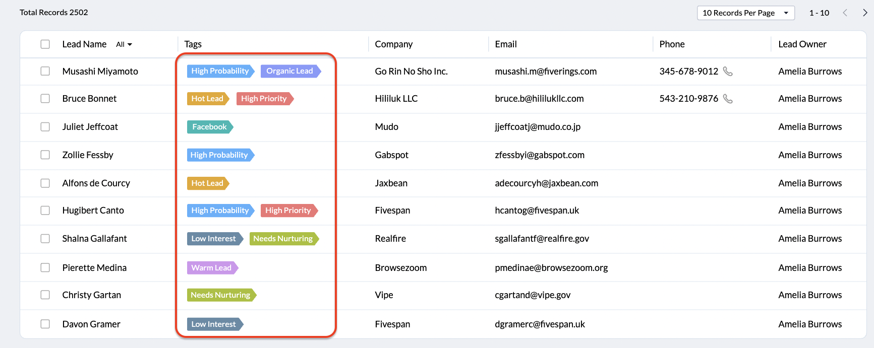 Screenshot of a CRM interface listing leads with colorful tags like Hot Lead, High Probability, and Needs Nurturing, along with company, email, and phone details.