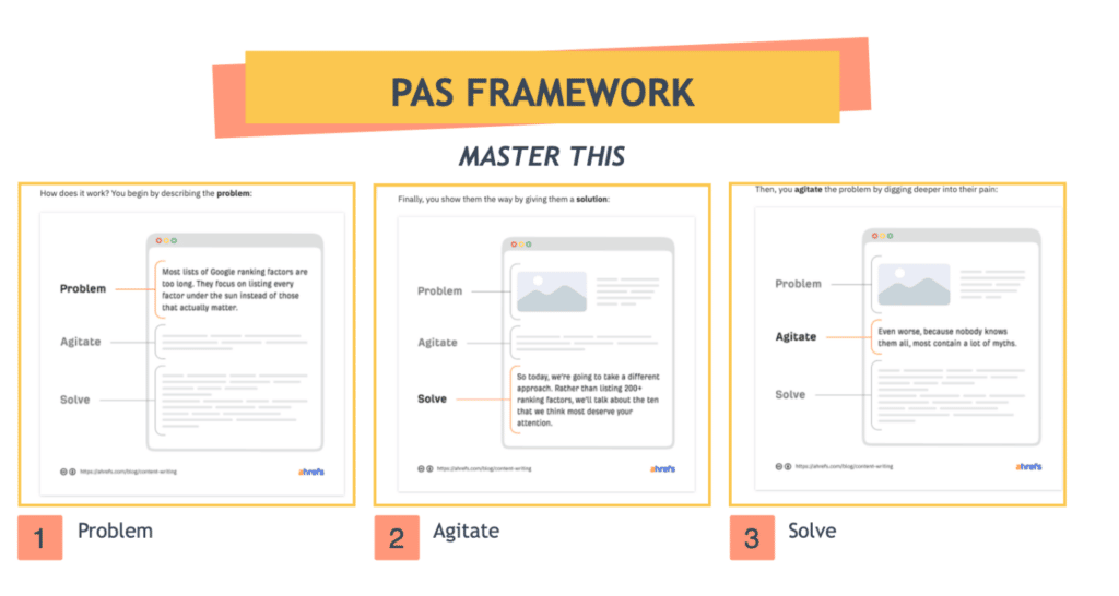 PAS framework graphic