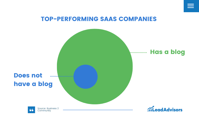 Top-performing SaaS Companies