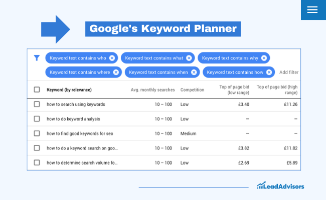 Screenshot of Google’s Keyword Planner tool featuring keyword filters and a list of keyword ideas with columns for average monthly searches, competition, and top of page bid ranges—ideal for NLP and LSI strategies. LeadAdvisors logo is at the bottom right.
