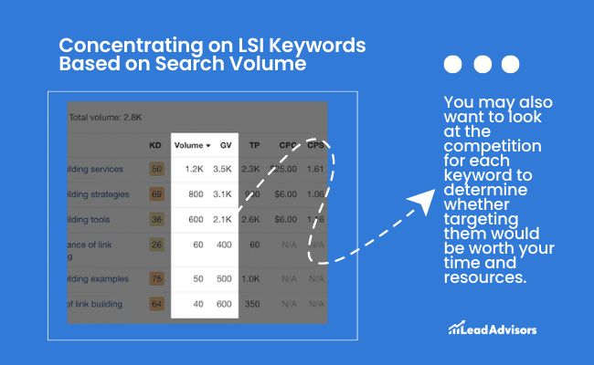 LSI keywords suggestions 