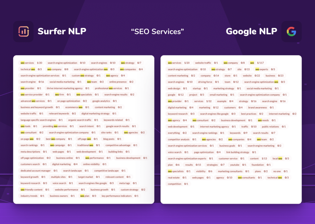 SurferSEO NLP