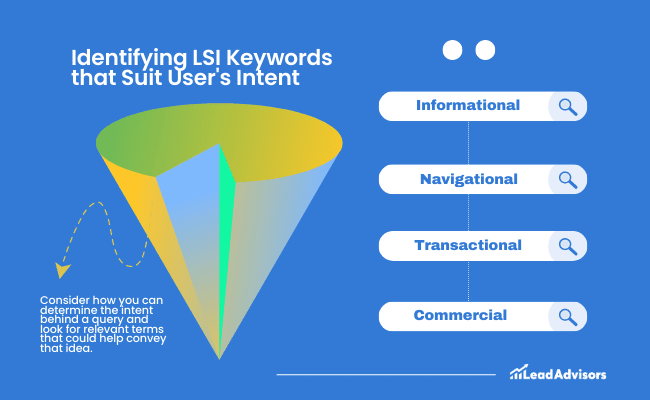 Identifying LSI Keywords