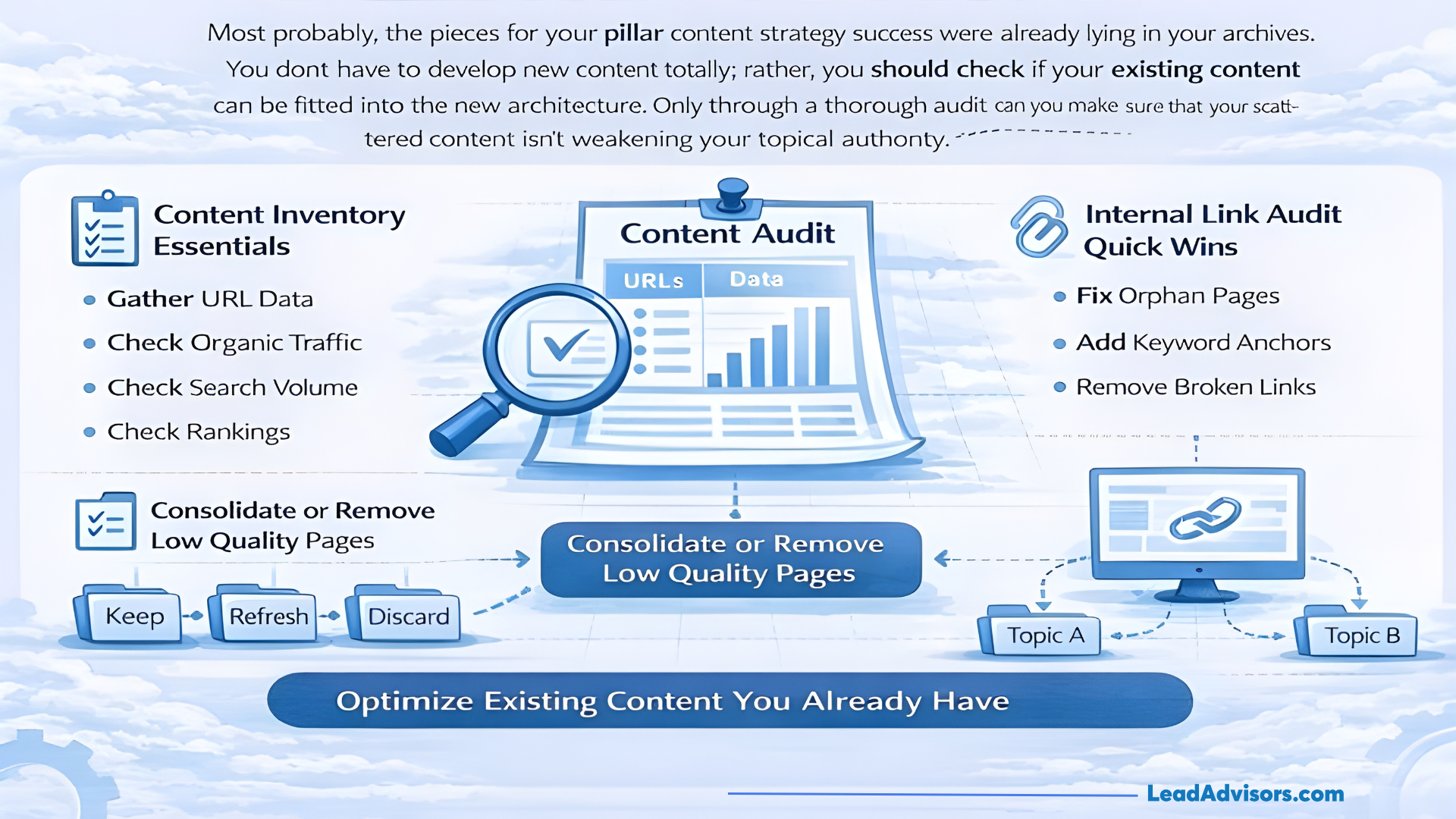 Infographic outlining a content audit process to optimize existing website assets and remove low-quality pages.