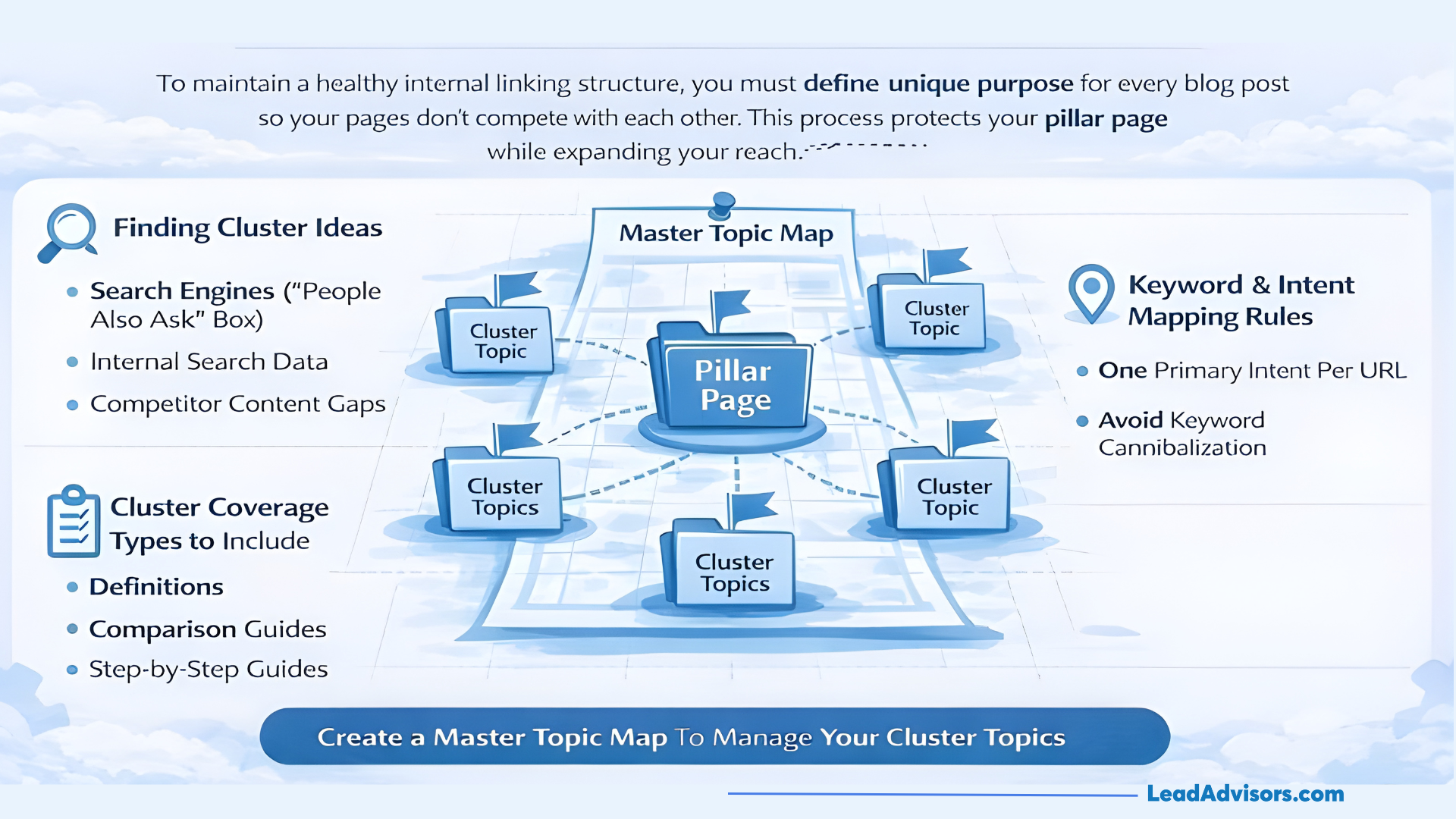 Guide for finding cluster ideas using search engine data and mapping keywords to prevent cannibalization.