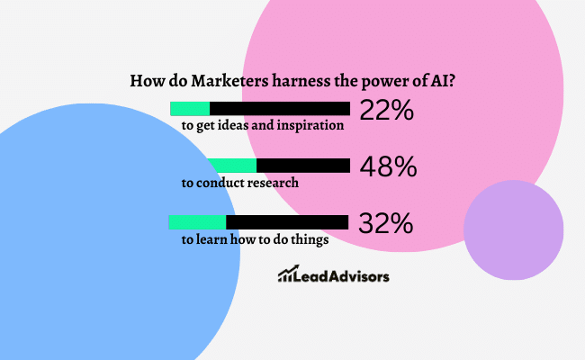 AI statistics