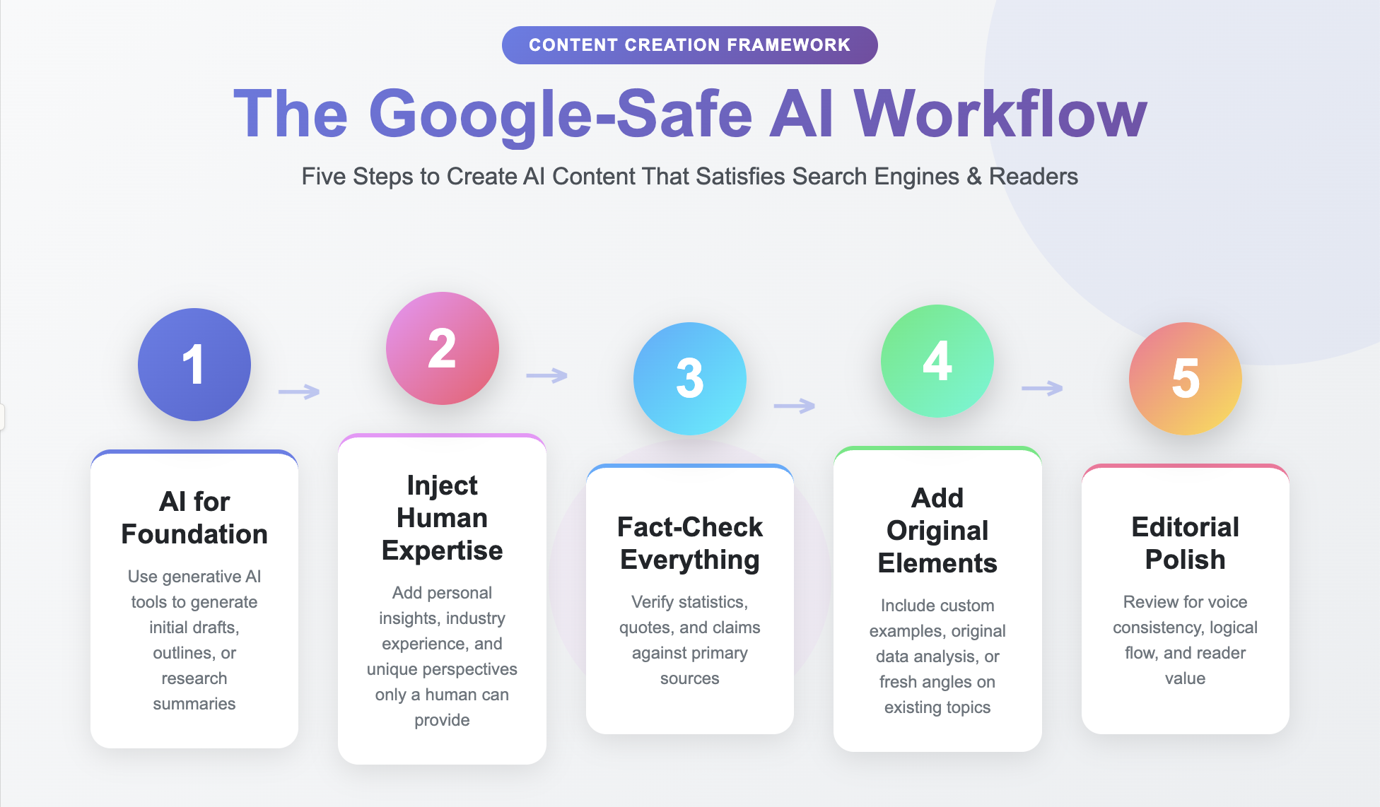 The Complete Guide (Legal & Google-Safe)