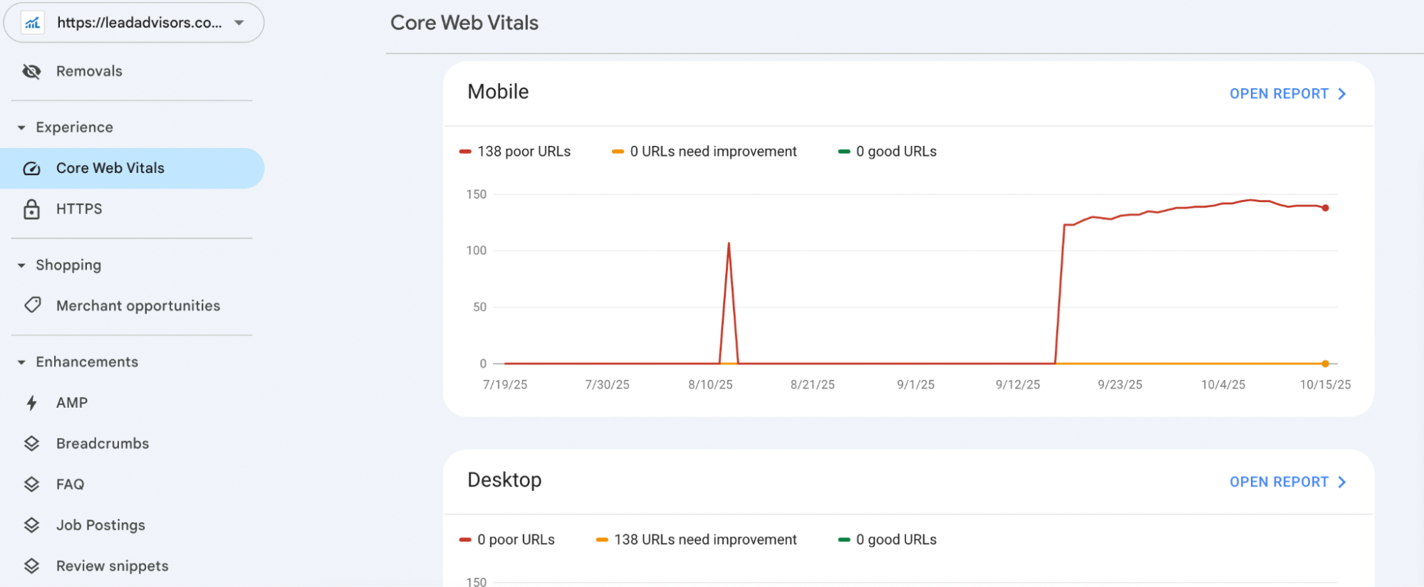 A dashboard showing Core Web Vitals for a website highlights technical SEO issues: the Mobile section has 183 poor URLs and the Desktop section has 1 poor URL. Both sections display line charts and performance metric reports.