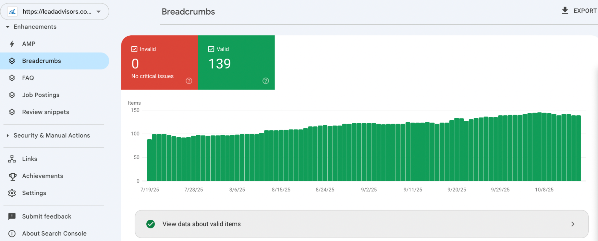 Google Search Console screenshot highlighting the Breadcrumbs report—an essential part of technical SEO. It displays 139 valid items, 0 invalid items, and no critical issues, with a green bar graph tracking item counts from 7/13/23 to 7/8/24.