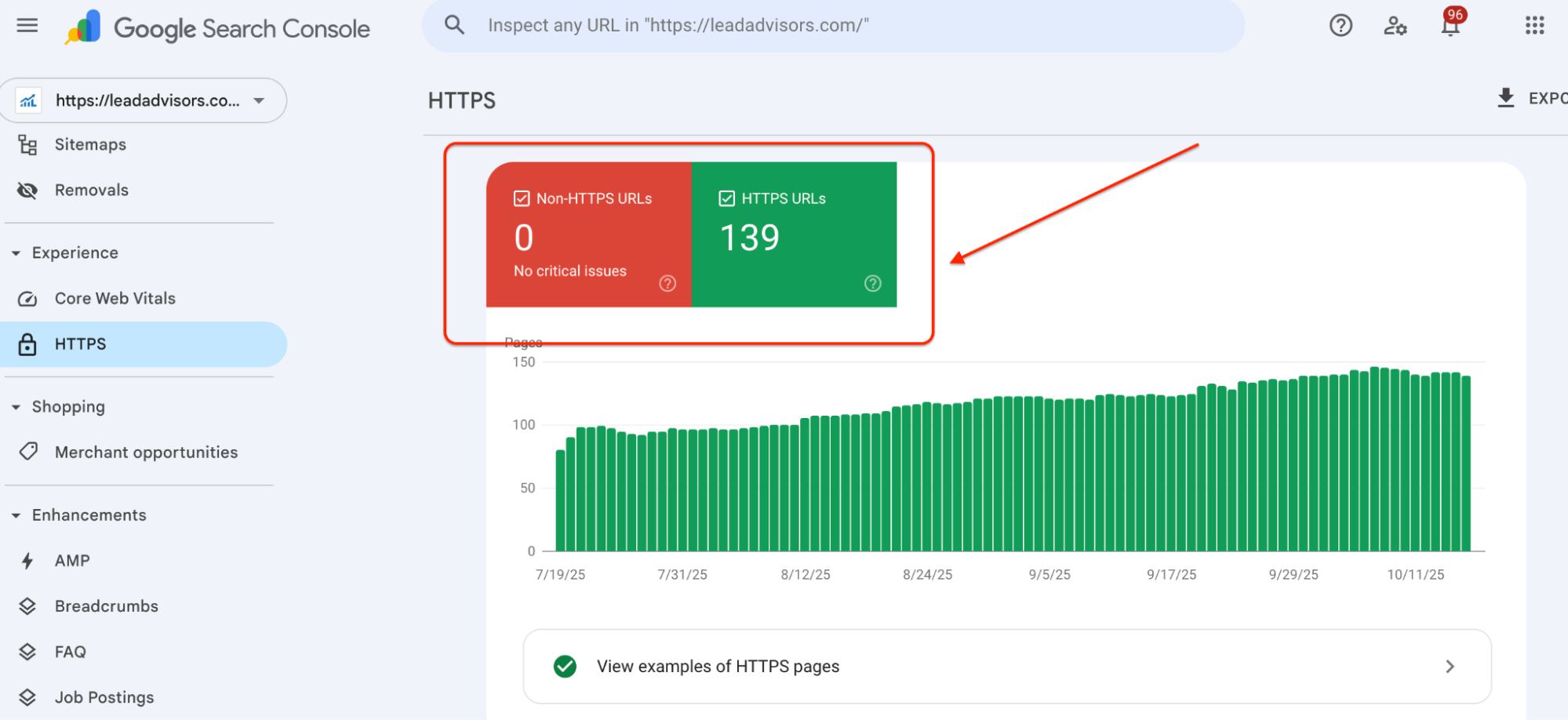 Google Search Console HTTPS report highlighting technical SEO success—0 non-HTTPS URLs and 139 HTTPS URLs, with a green indicator and a graph showing consistent HTTPS usage over time. An arrow points to the HTTPS summary box.