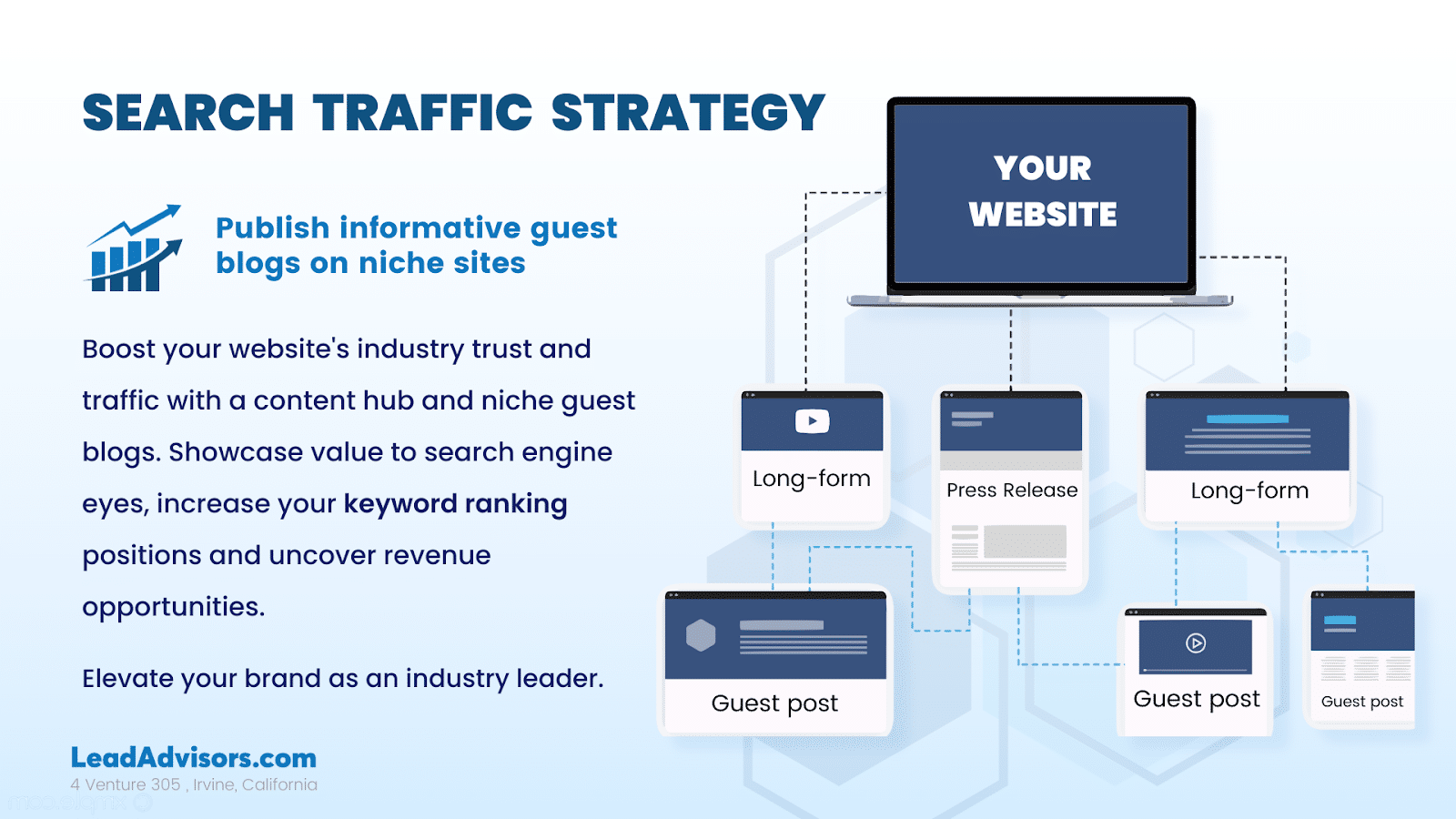 Search Traffic Strategy
