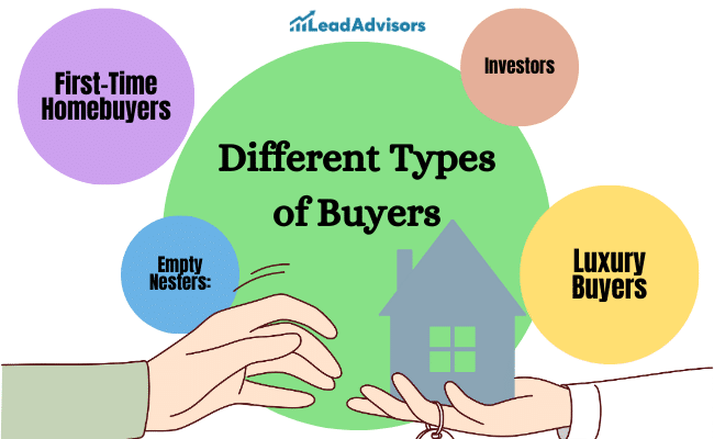Different types of buyers