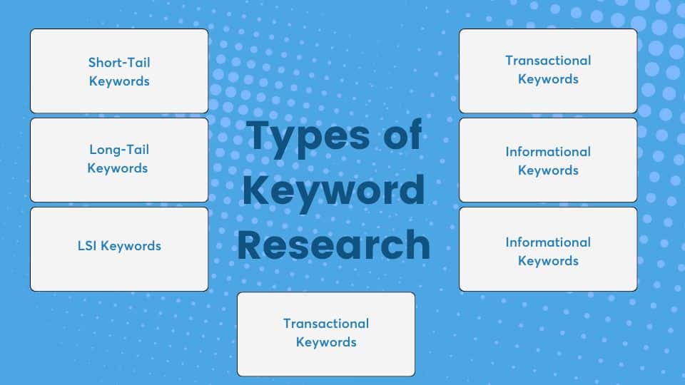 Types of keywords